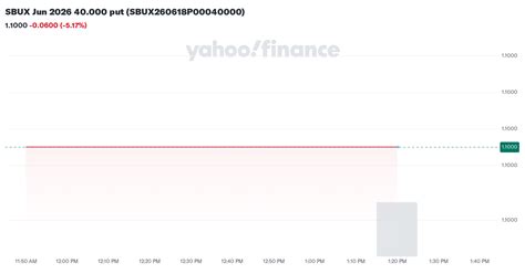 yahoo stock sbux